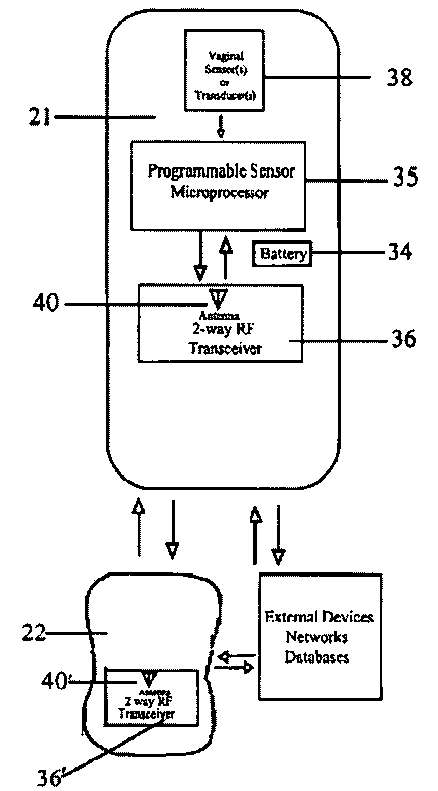 System and method for transducing, sensing, or affecting vaginal or body conditions, and/or stimulating perineal musculature and nerves using 2-way wireless communications