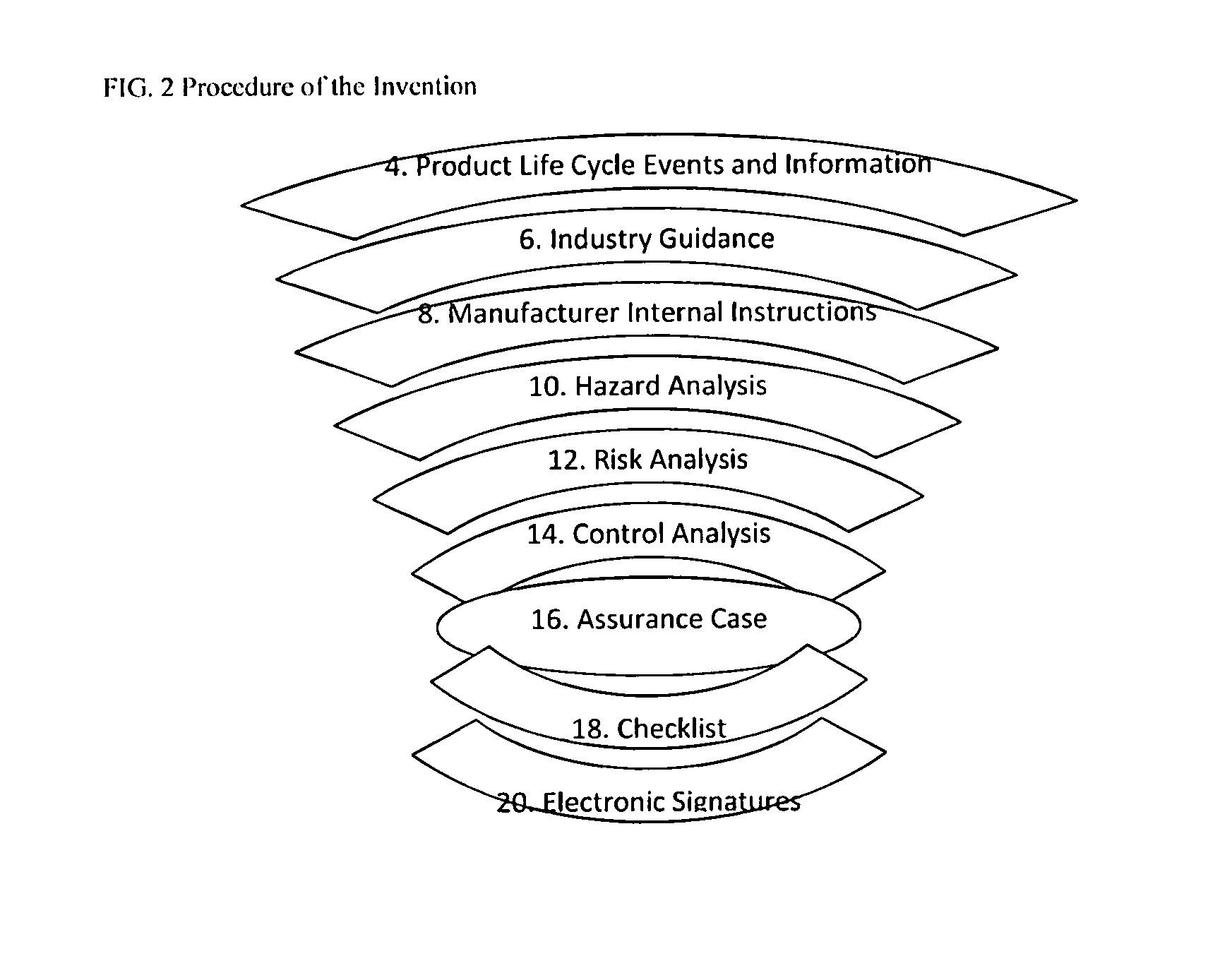 System for collecting and managing risk management file and safety assurance case data