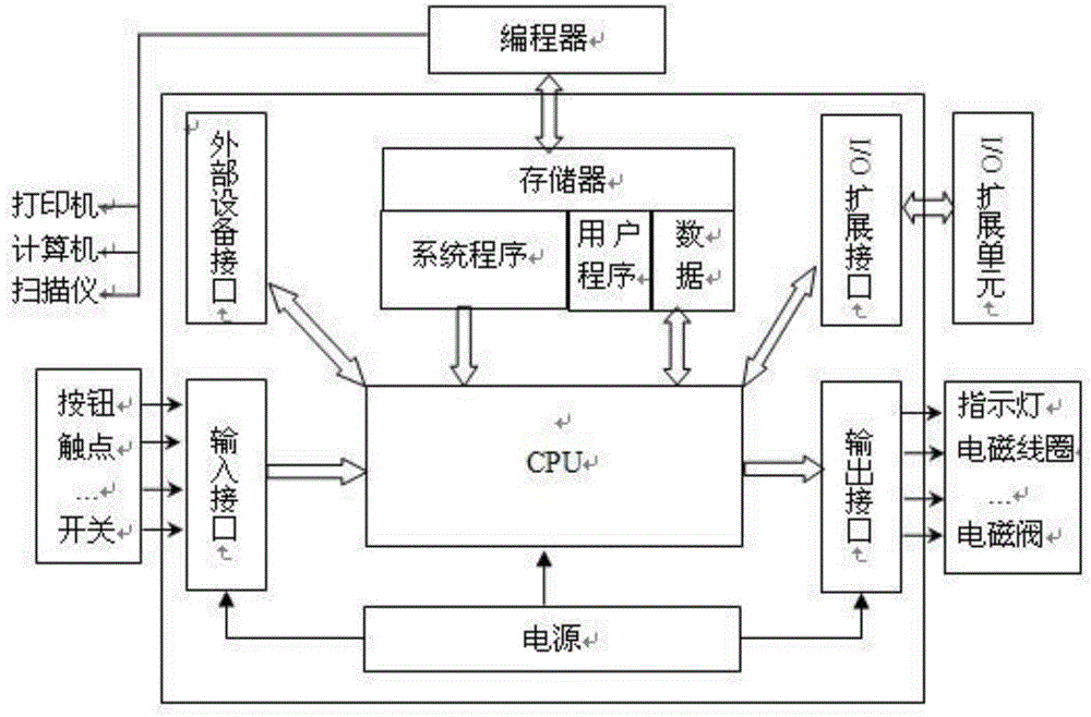 System for automatically controlling temperatures in concrete construction periods