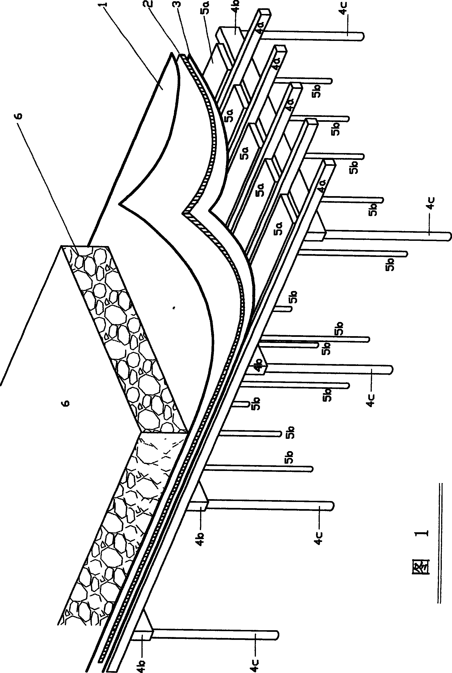 Template engineering construction technology employing coiled material