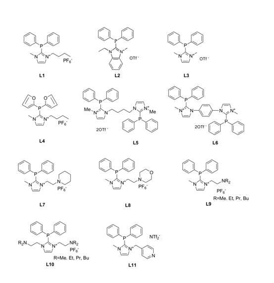 Catalyst for producing aldehyde through hydroformylation of alkene and application thereof