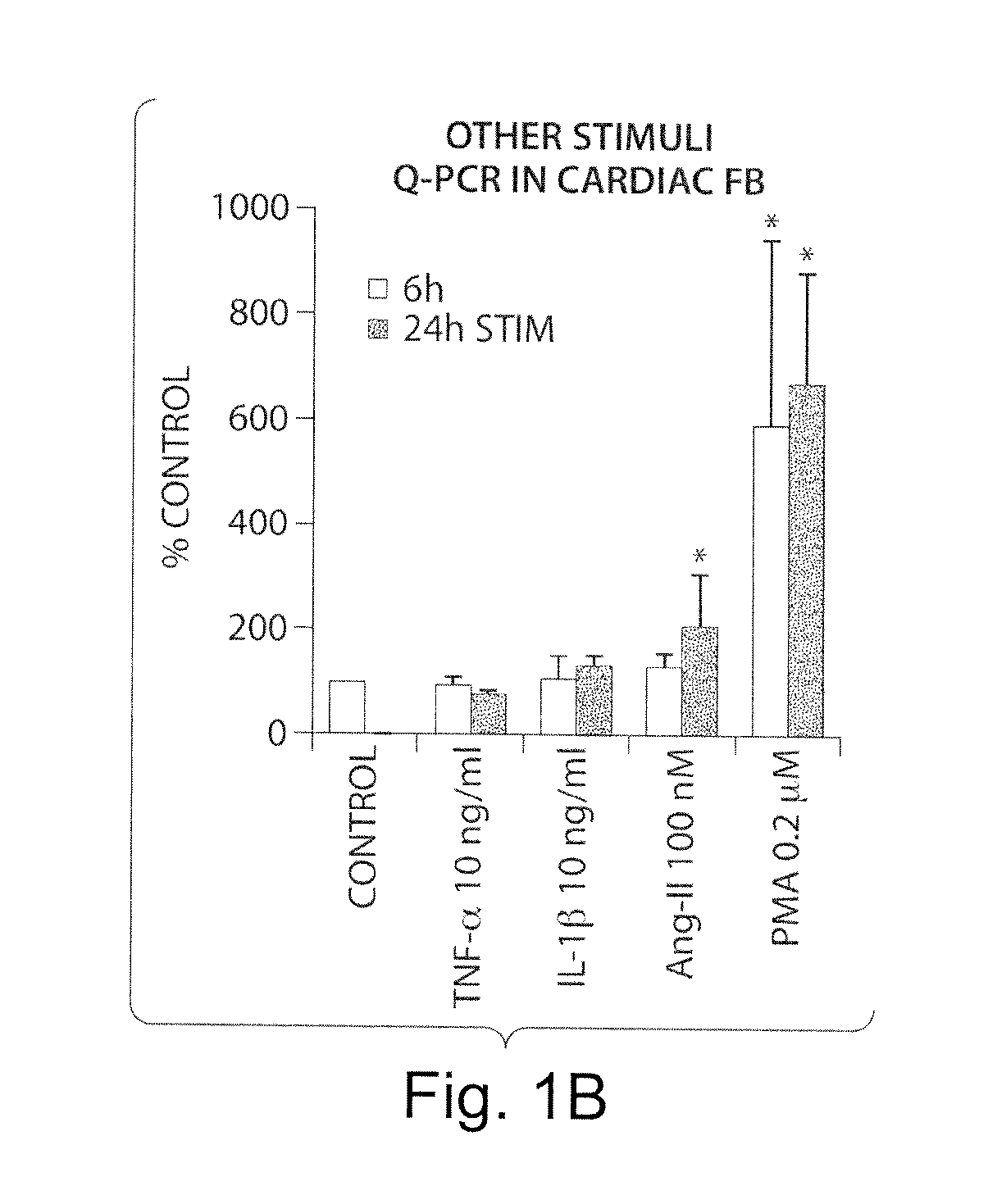 IL-33 in the treatment and diagnosis of diseases and disorders