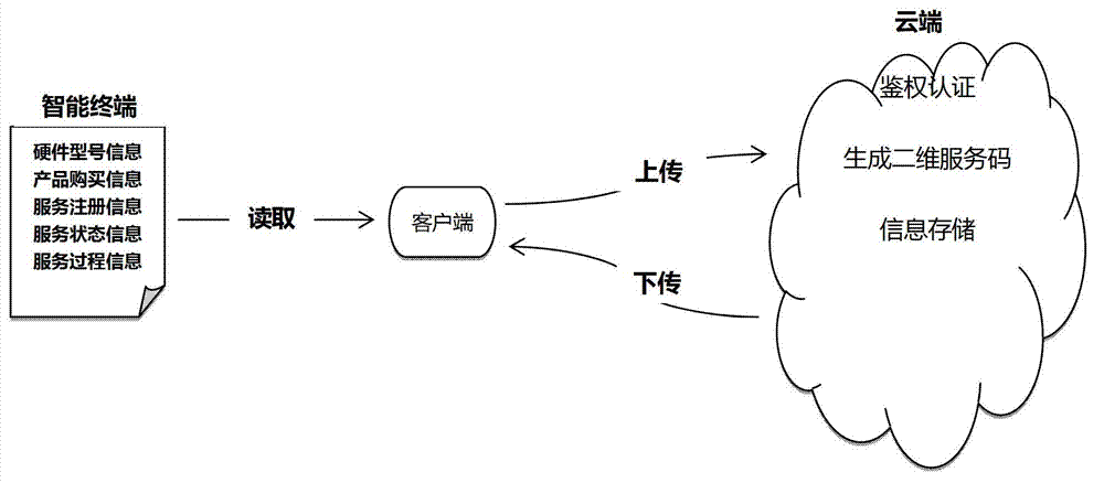 Intelligent mobile terminal electronic guarantee system and method based on same