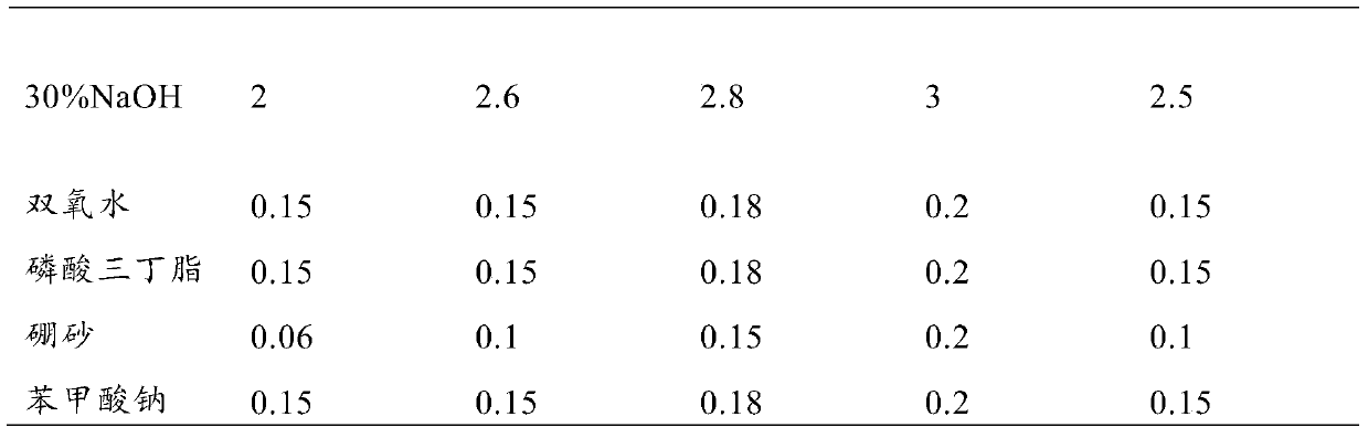 Plant ecological interior wall coating and preparation method thereof