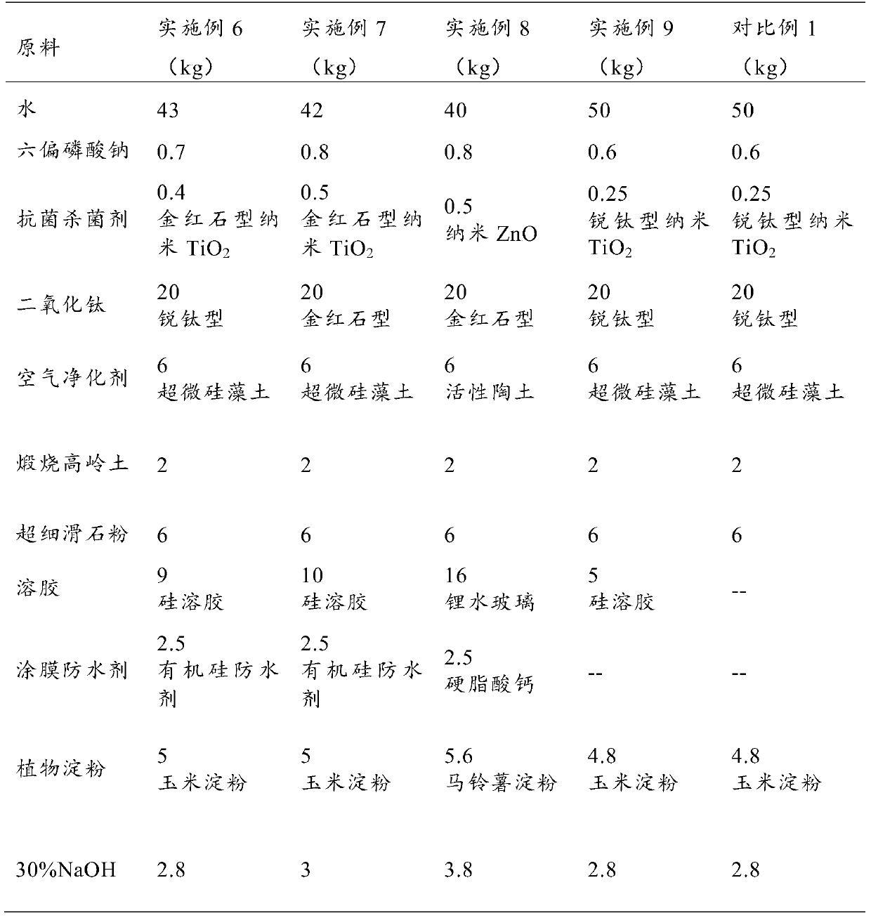 Plant ecological interior wall coating and preparation method thereof