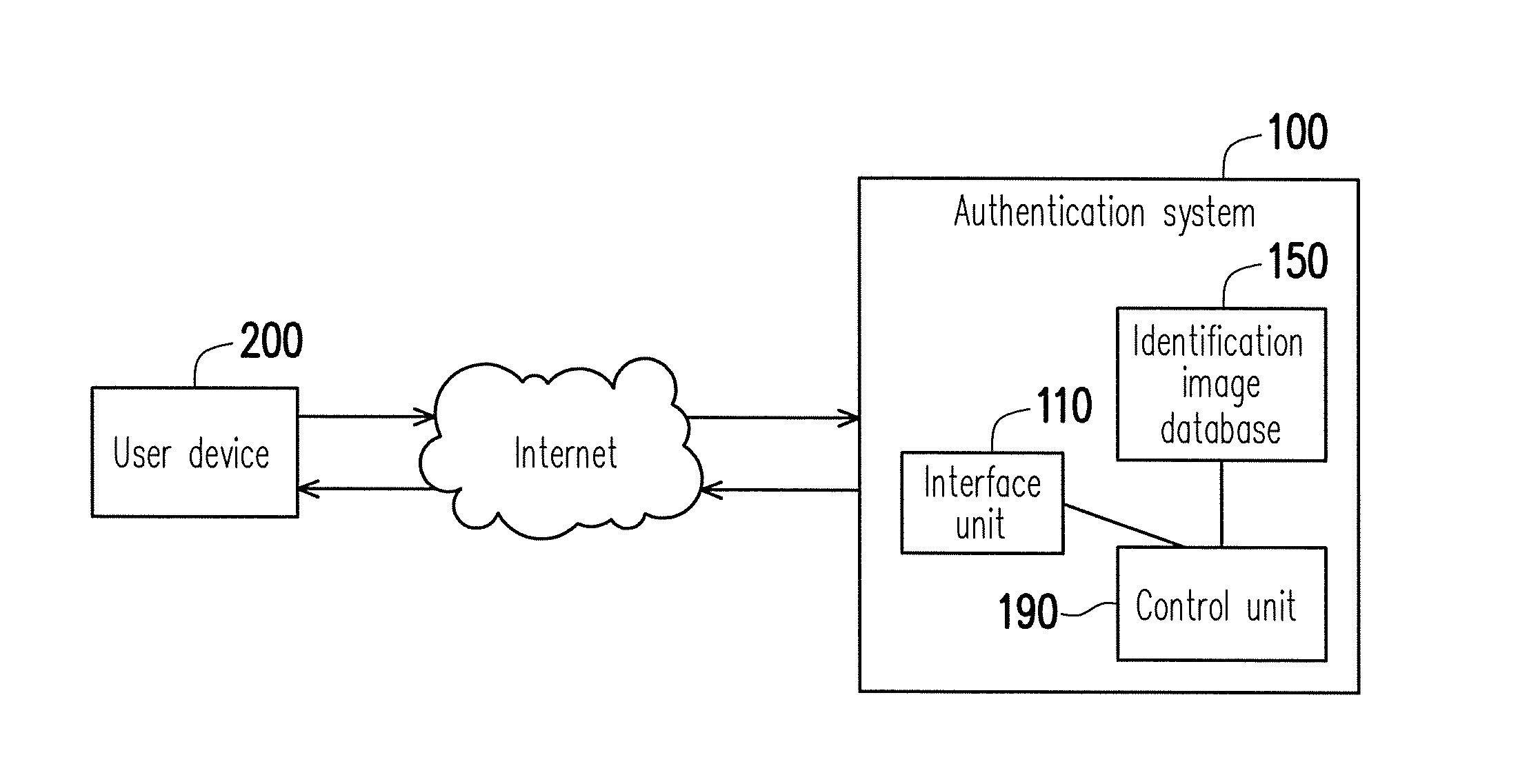 Authentication method and authentication system