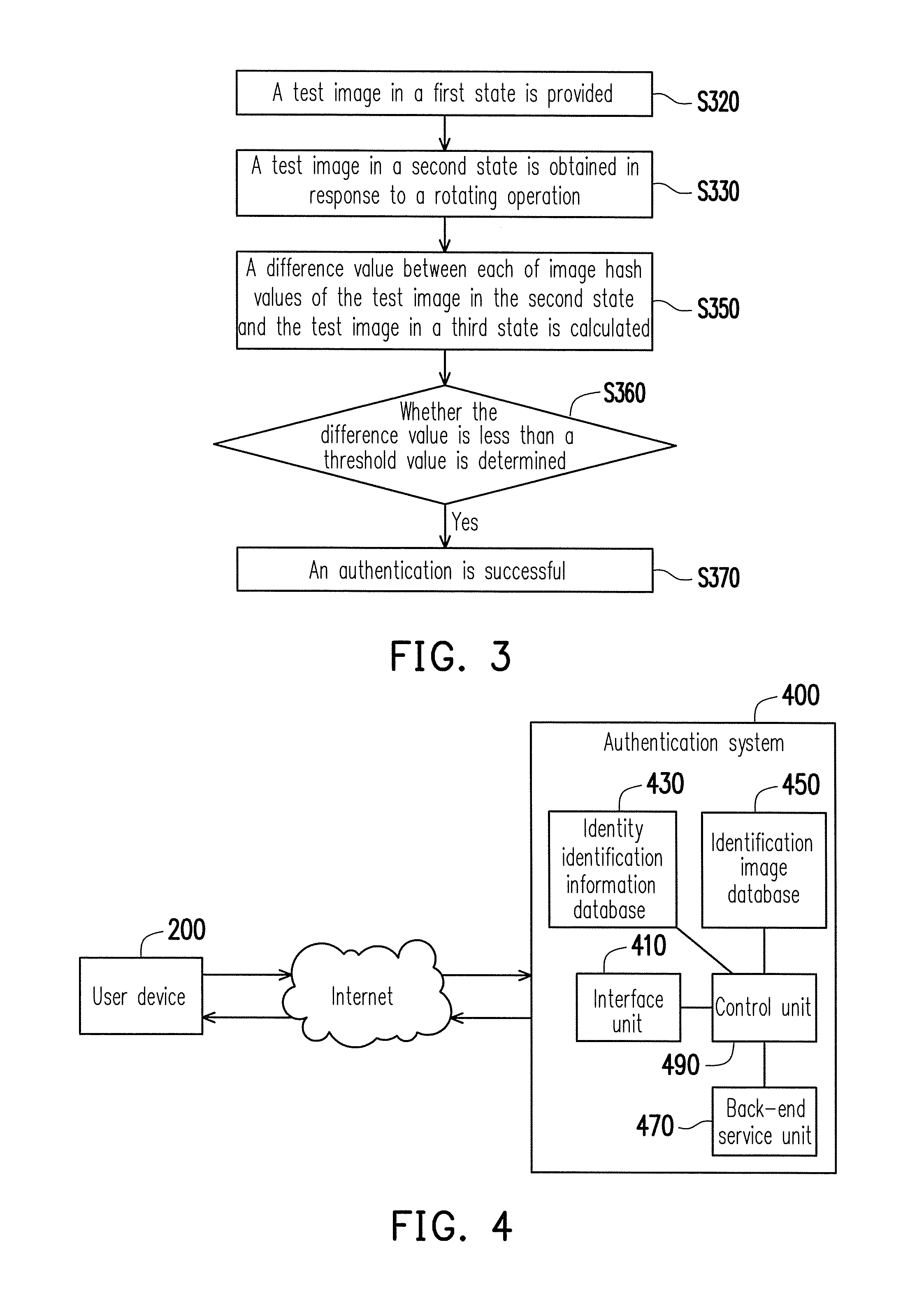 Authentication method and authentication system