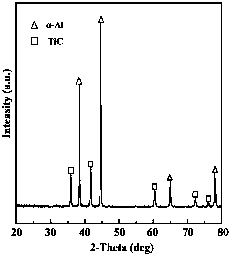 Preparation method of bidirectional perpendicular controlled-rolling trace TiC reinforced Al-Cu-Mg alloy plate