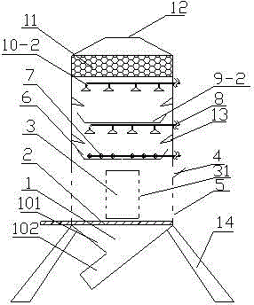 Integrated device for remediation on volatile pollution soil