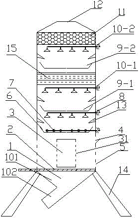 Integrated device for remediation on volatile pollution soil