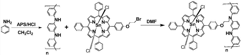 Sn porphyrin-polyaniline nonlinear optical material and preparation method thereof