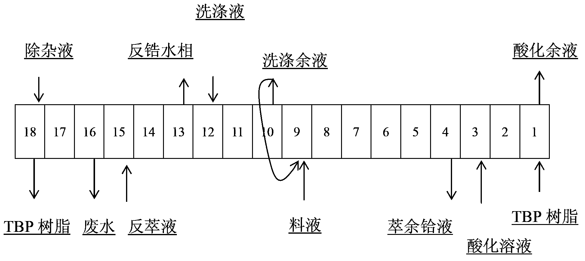 Method using tributyl phosphate resin for fractional extraction to separate zirconium and hafnium