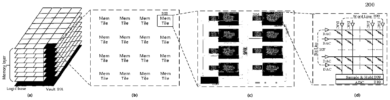 Universal blockchain application processing acceleration method and system based on resistive random access memory