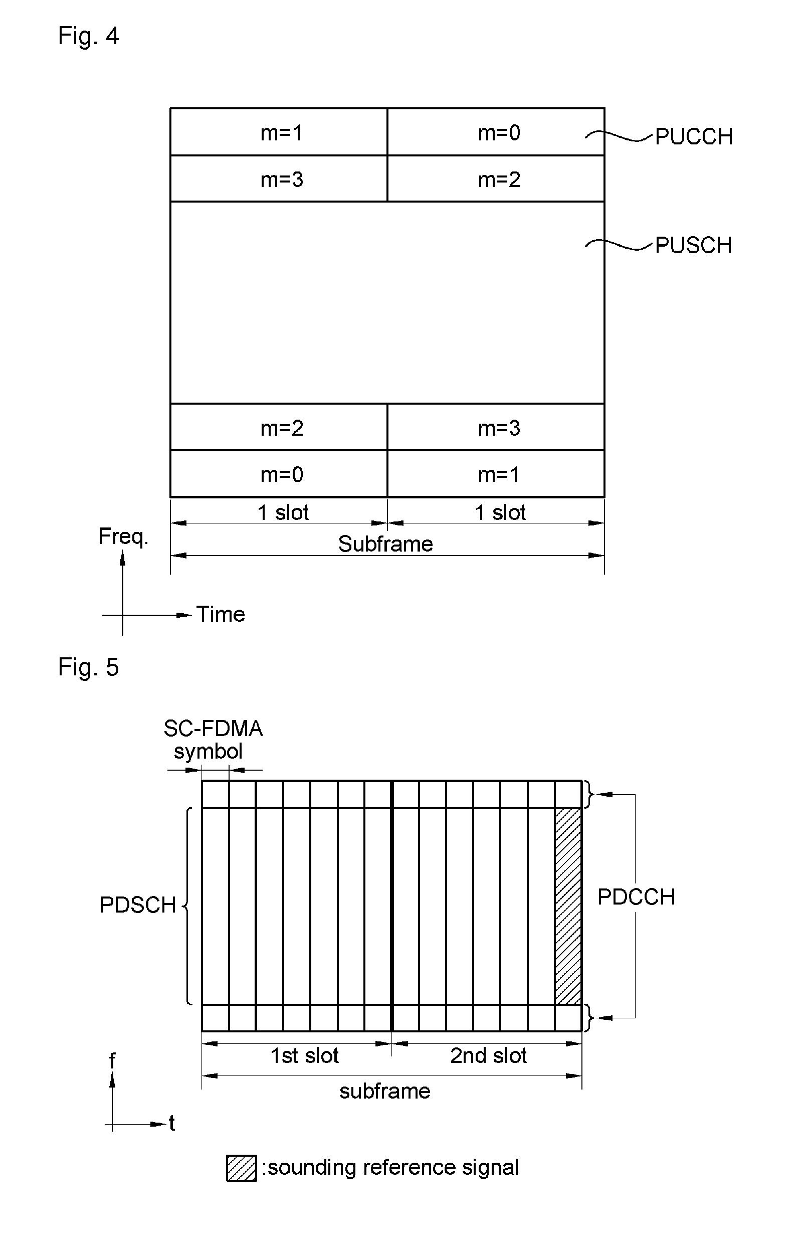 Method of transmitting sounding reference signal