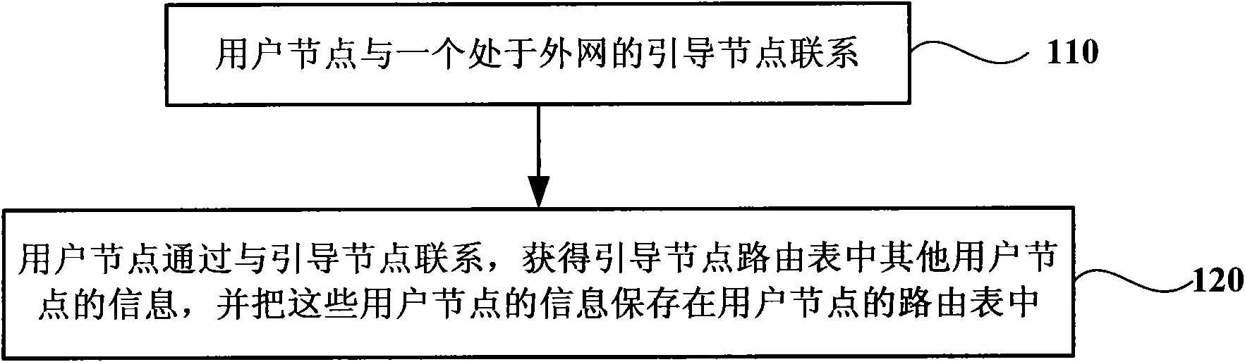 Method and system for realizing NAT traversal in structured P2P network