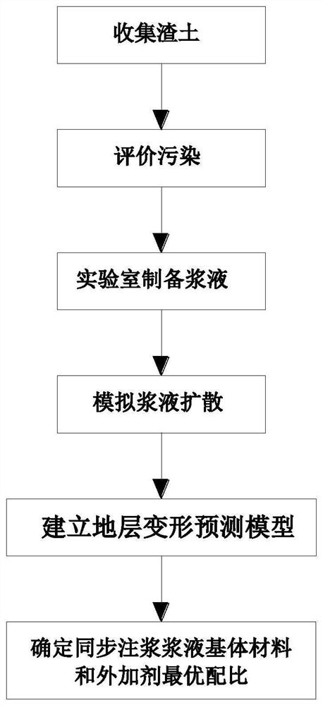 Environment-friendly treatment method for silty clay in shield synchronous grouting