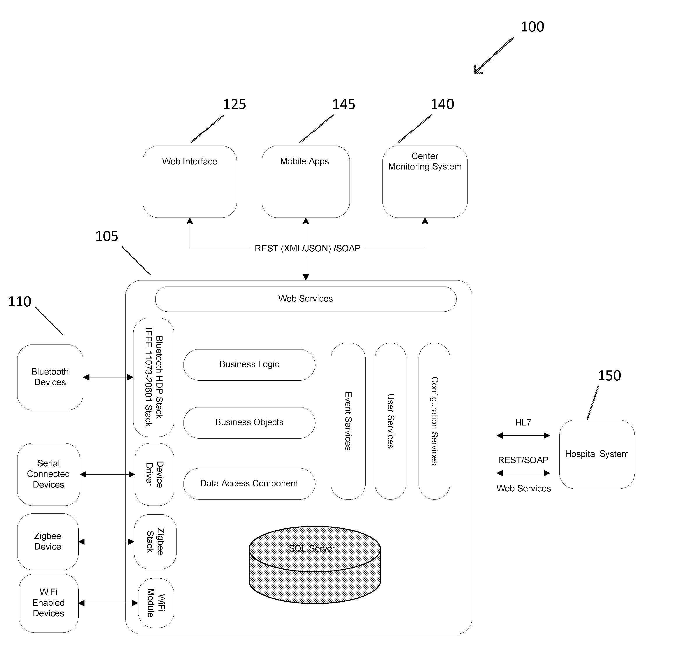 Personal health server and ecosystem