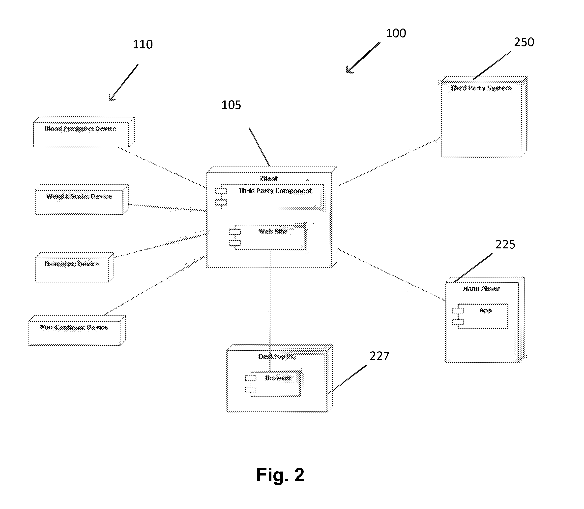 Personal health server and ecosystem