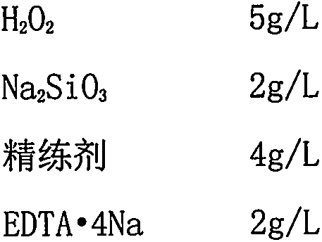 Spinning scouring agent