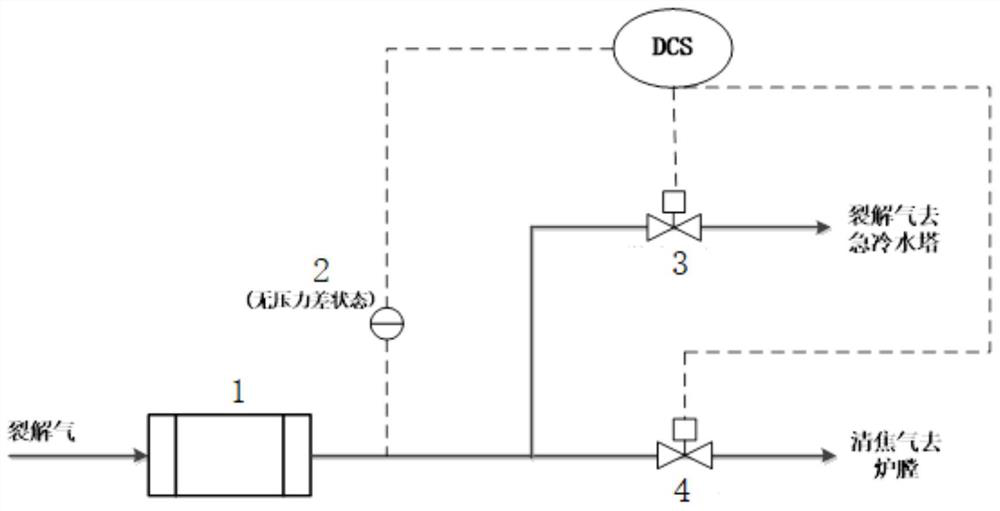 A method for automatic control of large valve switching of ethylene cracking furnace