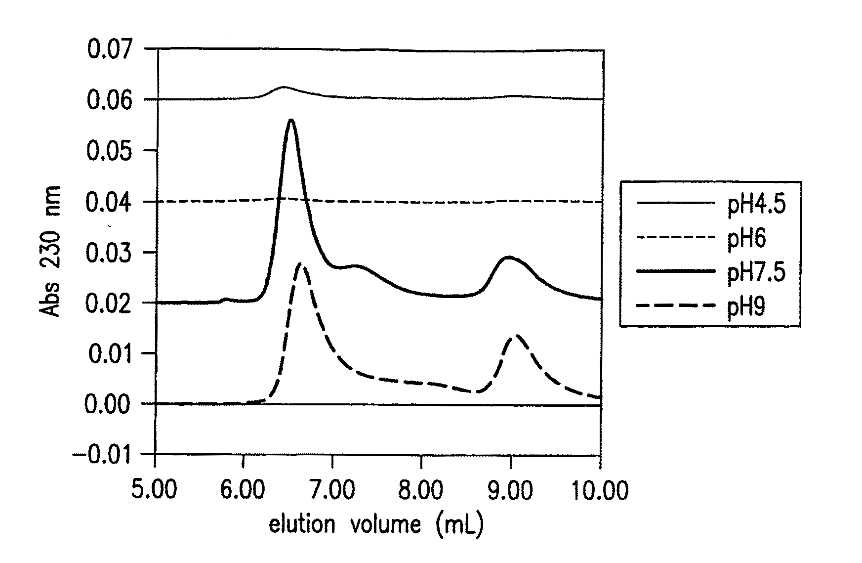 Composition and Method for a Producing Stable Amyloid Beta Oligomers of High Molecular Weight