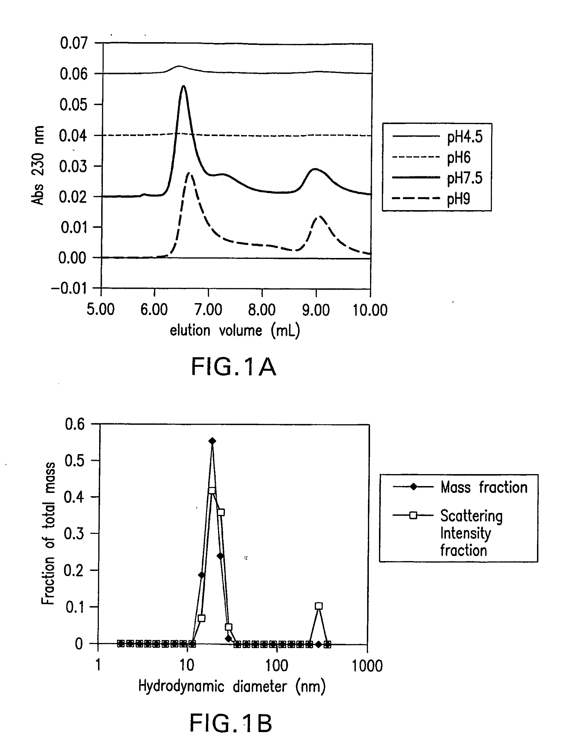 Composition and Method for a Producing Stable Amyloid Beta Oligomers of High Molecular Weight