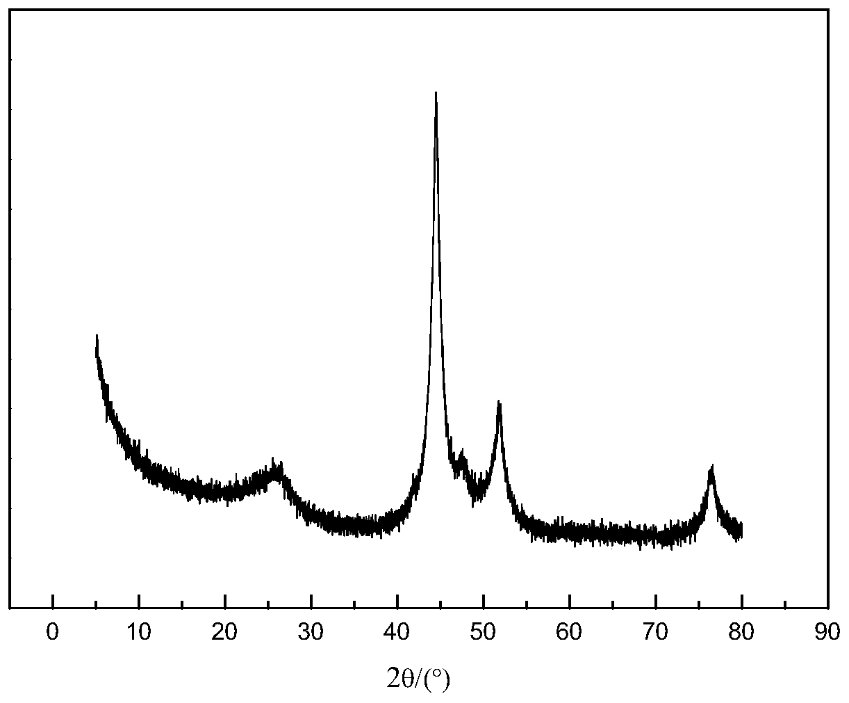 Synthesis method of alcohol compound