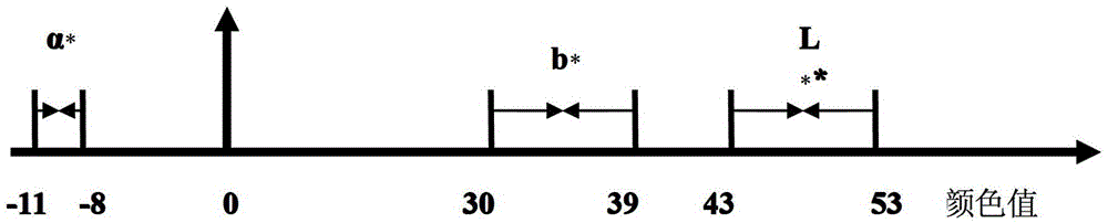 A rapid non-destructive testing method for harvest maturity of flue-cured tobacco