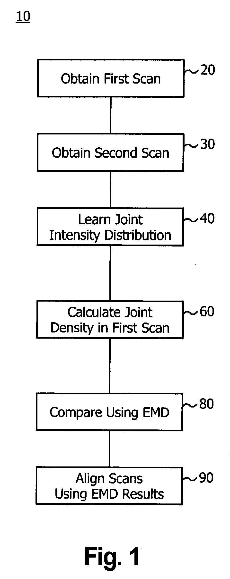 Intensity-based image registration using Earth Mover's Distance