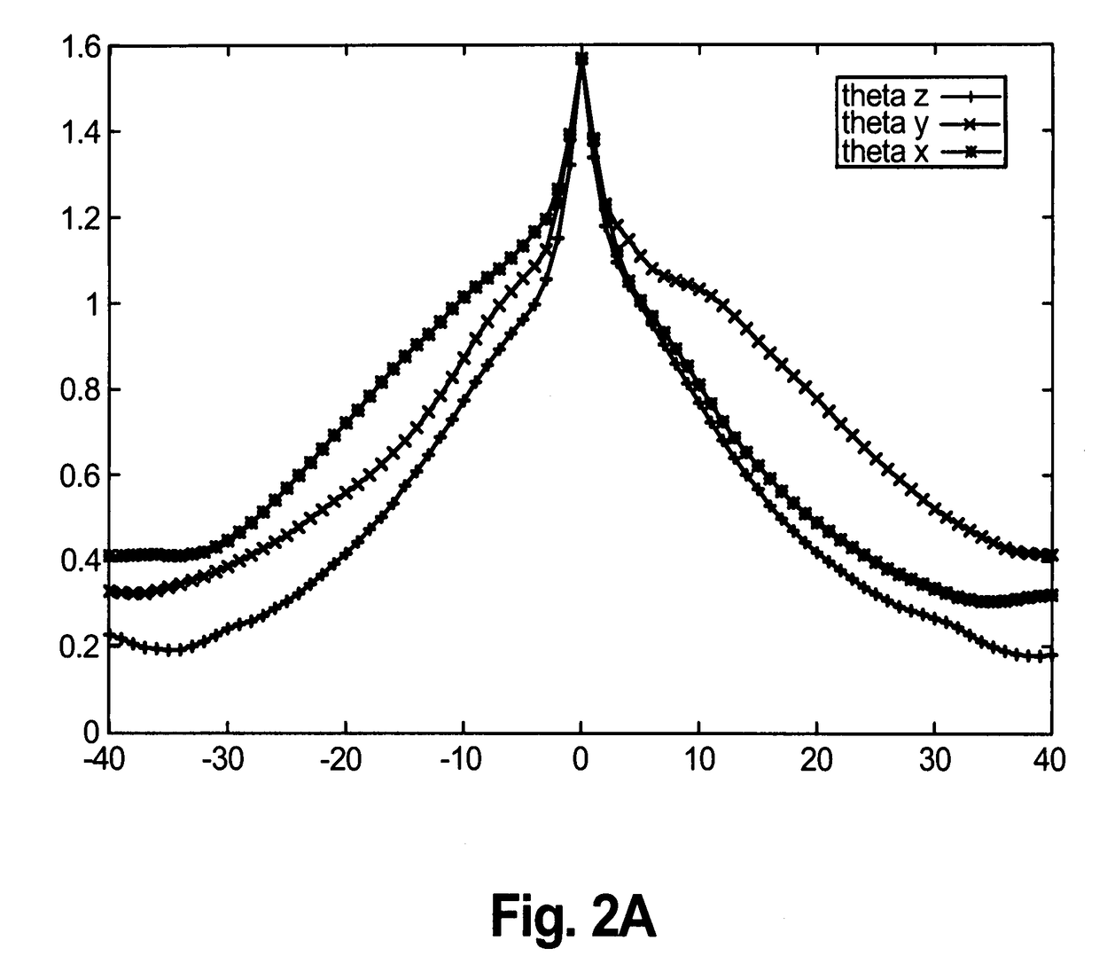 Intensity-based image registration using Earth Mover's Distance