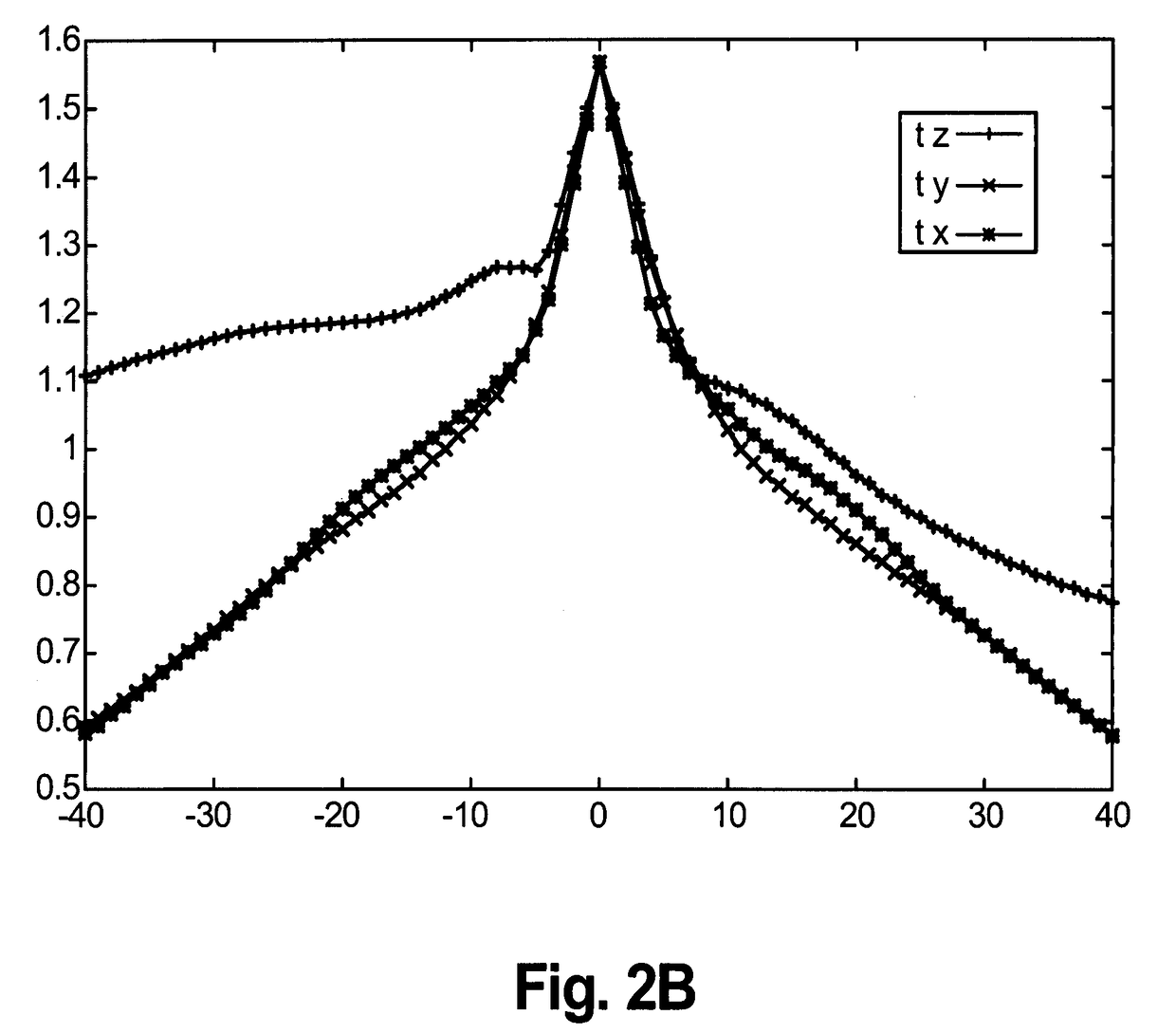 Intensity-based image registration using Earth Mover's Distance