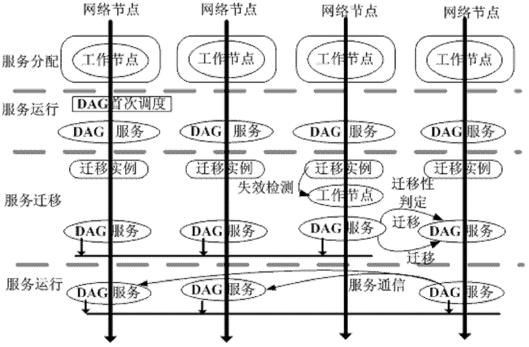 Service quality assurance oriented cognitive network service migration method