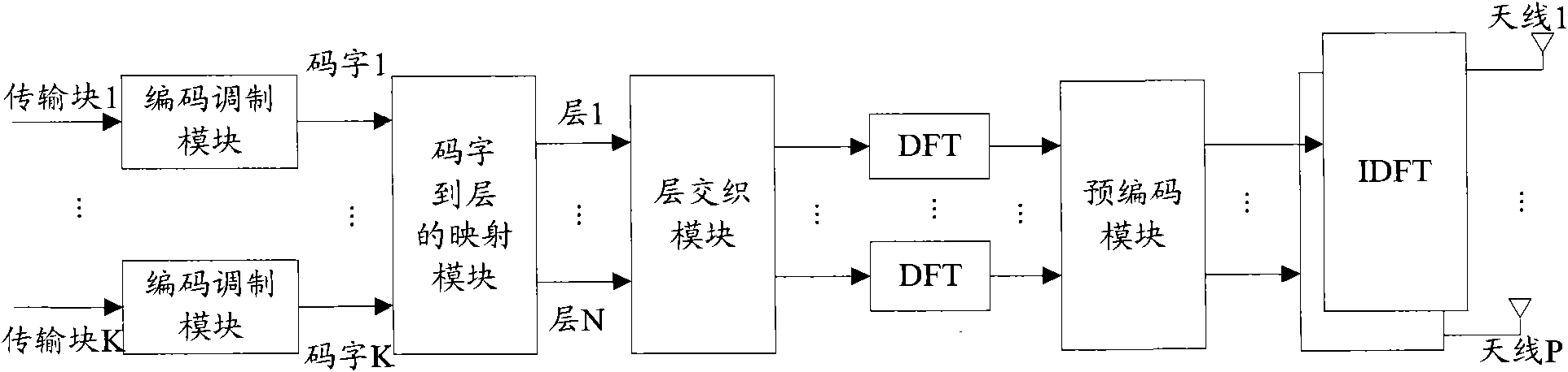 Method and system for indicating uplink demodulation reference signal