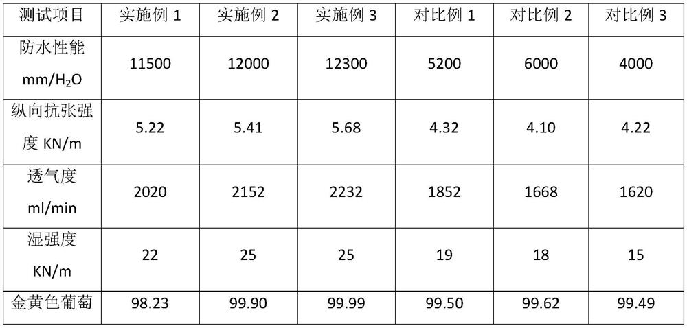 High-strength environment-friendly antibacterial wallpaper base paper and preparation method thereof