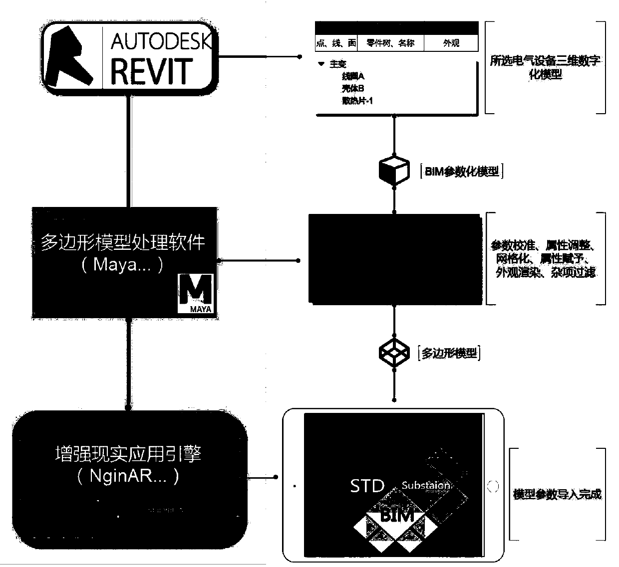 A transformer substation acceptance method based on an AR spatial measurement technology