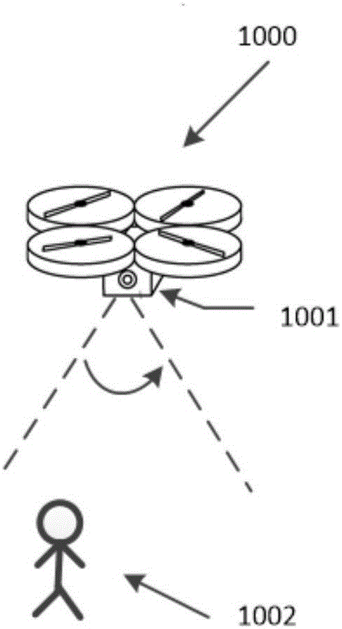 Control method and device for unmanned aerial vehicle