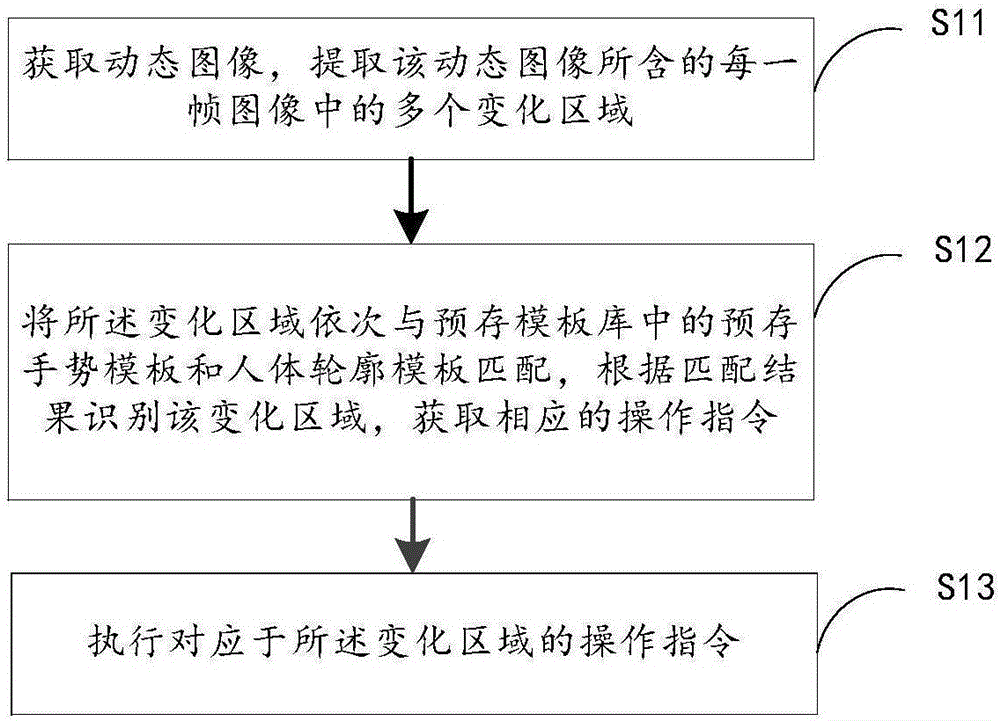 Control method and device for unmanned aerial vehicle