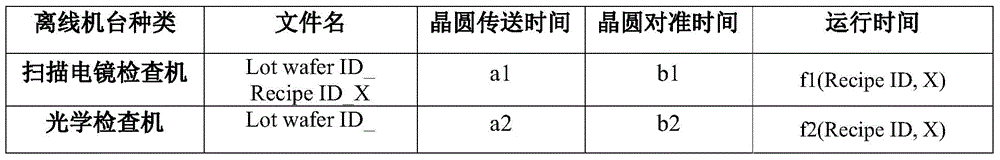 Offline machine utilization calculation system and calculation method