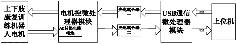 Active-passive adaptive control method of upper and lower limb recovery training robot