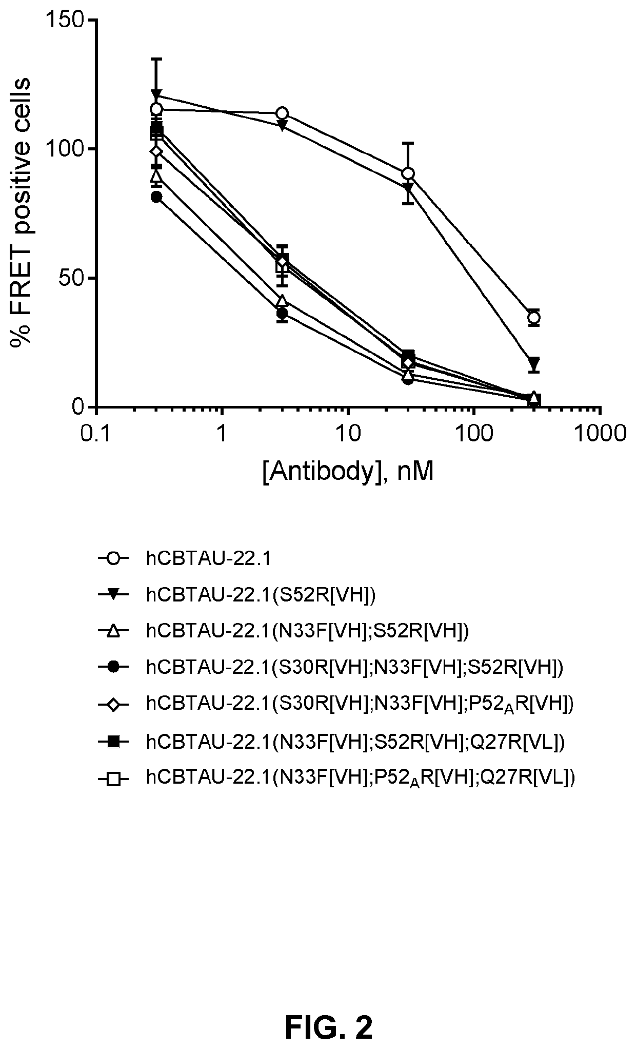 Binding molecules that specifically bind to tau