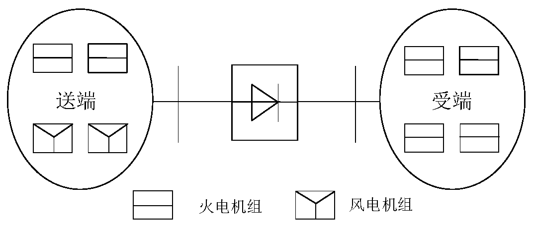 Cross-region DC tie line power optimization method taking number of operation times of power equipment into consideration