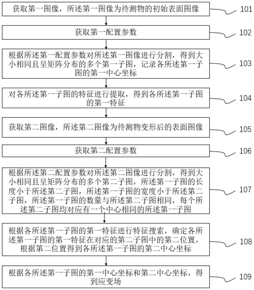 Real-time displacement field and strain field detection method, system and device and storage medium