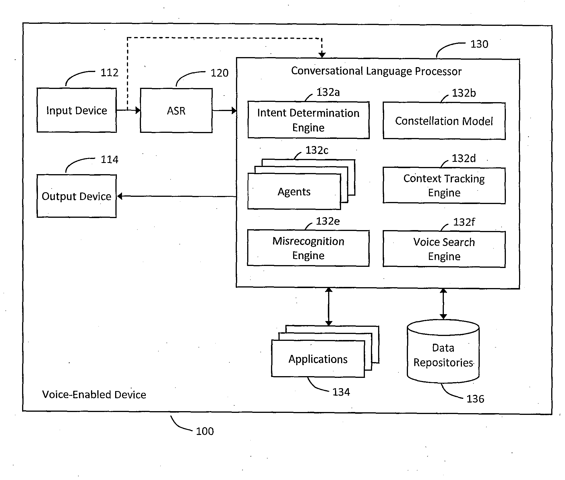 System and method for hybrid processing in a natural language voice services environment