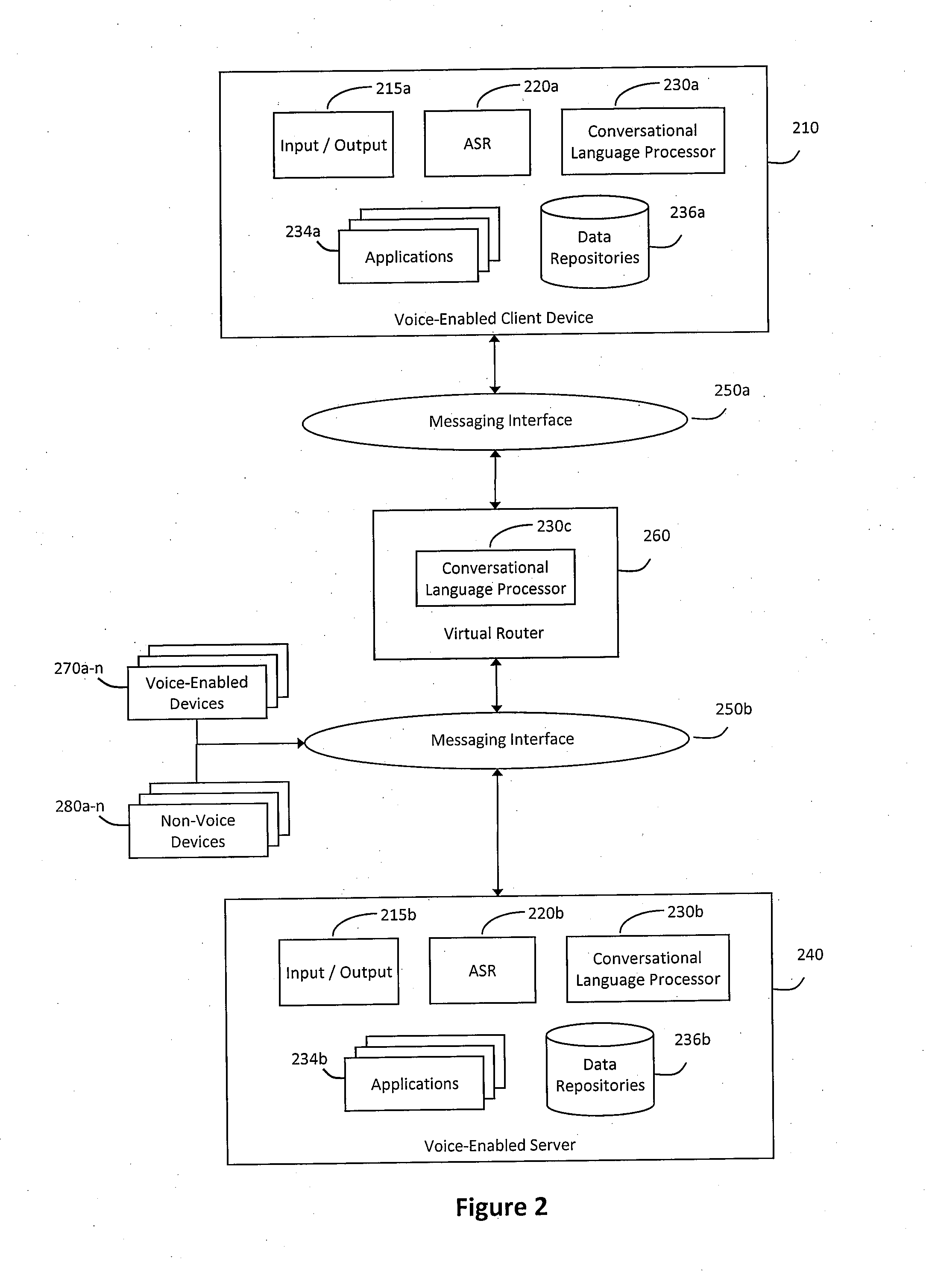 System and method for hybrid processing in a natural language voice services environment