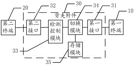 Back folder attachment for accessing extended storage and system and method thereof