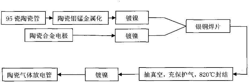 Ceramal material, and application thereof in ceramic-to-metal sealed electrode