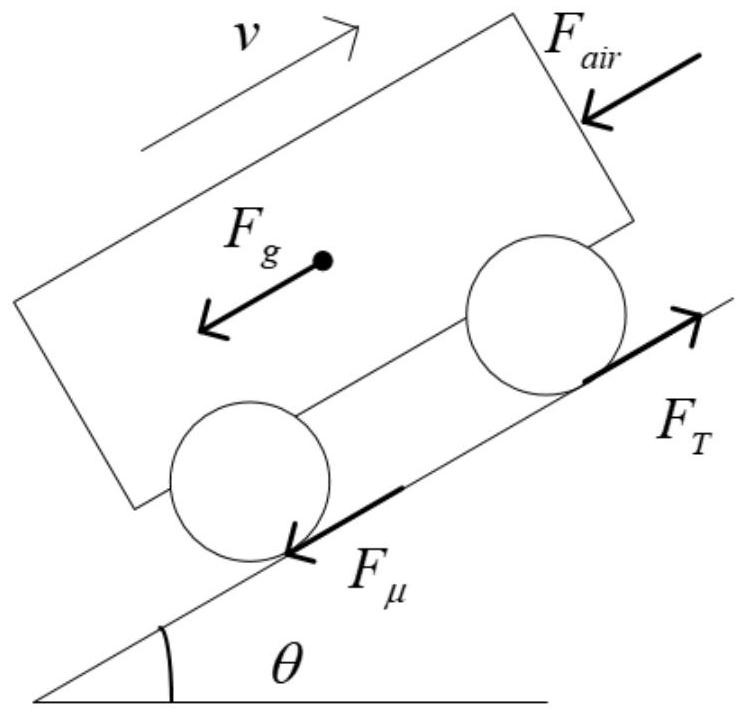 Whole vehicle mass and road gradient estimation method