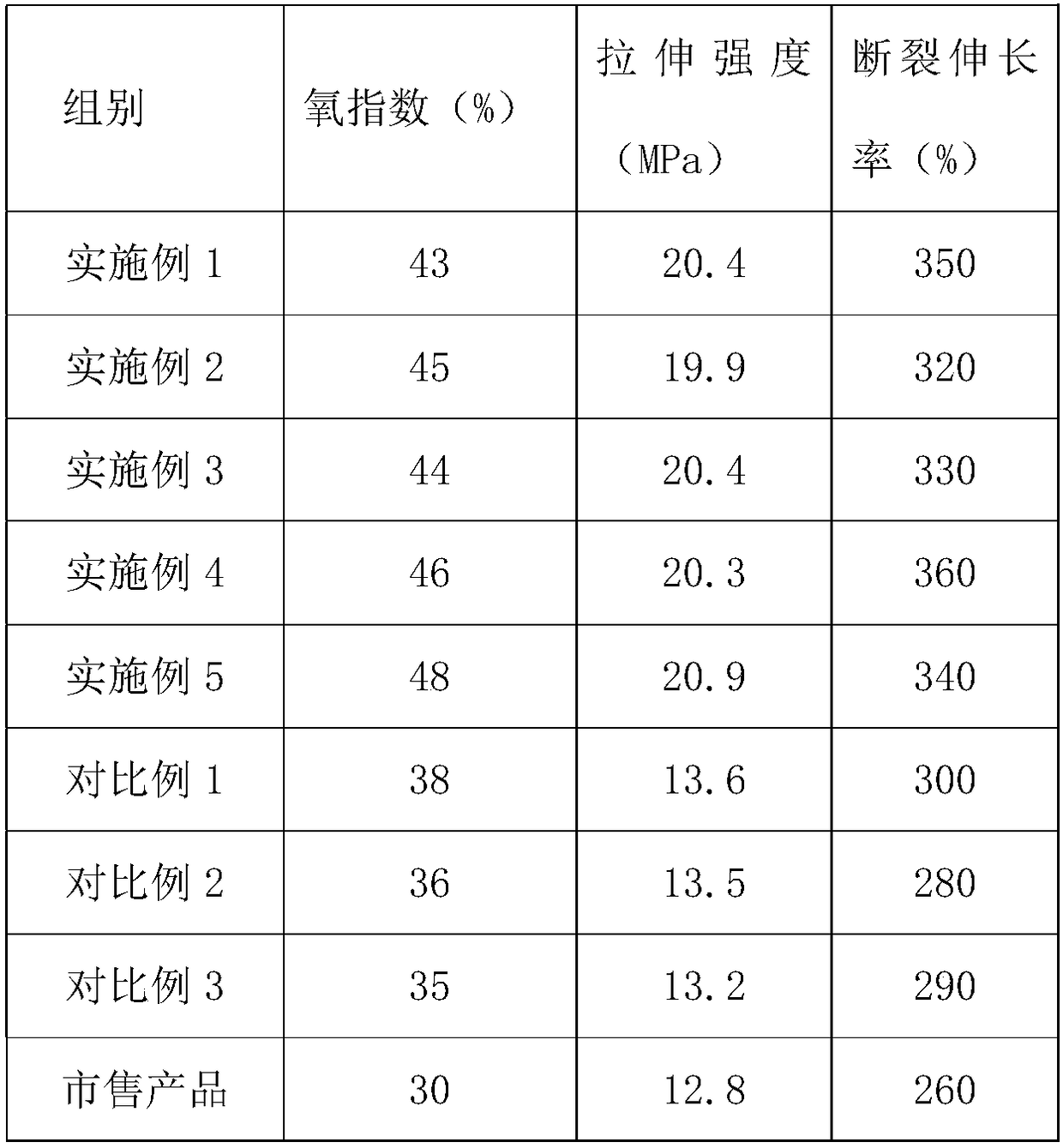 Anti-aging polyethylene composite plastic and preparation method thereof