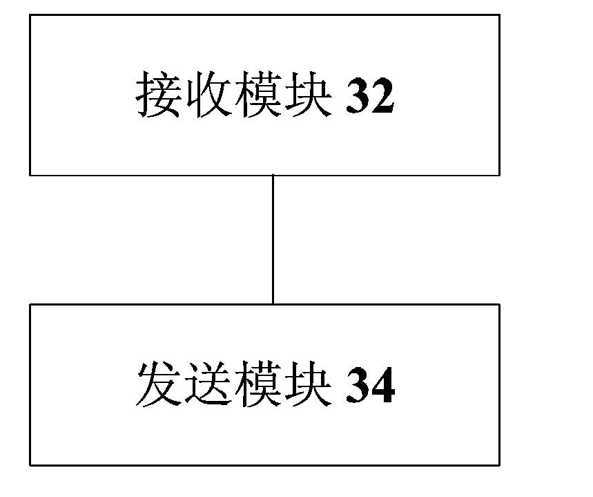 Transmission method and system of information of quality of service and fixed network access gateway