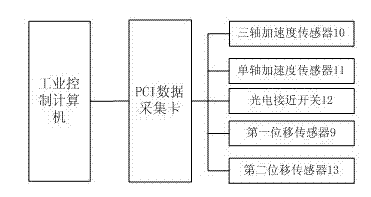 Device and method for testing reliability of chain-type tool magazine and manipulator